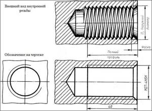The thread parameters indicated in the drawing are called