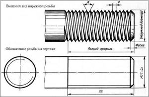 The thread parameters indicated in the drawing are called