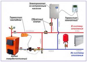 Обратный клапан системы отопления
