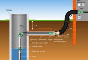 Общая схема водоснабжения дома от скважинного насоса