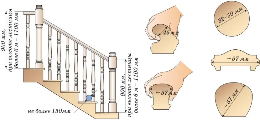 General requirements for the design of interfloor stairs