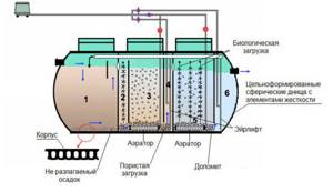 Construction of tanks for storing and processing wastewater