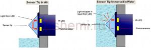 Оптический датчик уровня жидкости: подключение схемы и тесты