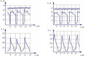 Осциллограмма сварочного напряжения и тока: слева на обратной полярности, справа – на прямой