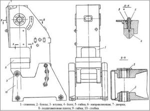 Main parts of mechanical crank press