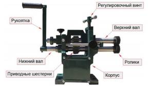Main parts of the seaming machine