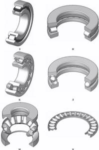 main types of rolling bearings