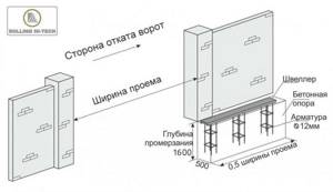 Откатные ворота: установка закладной конструкции