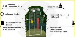Septic tank parameters