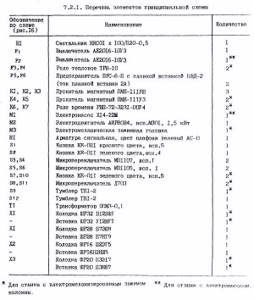 List of elements of the electrical circuit of the radial drilling machine 2k52