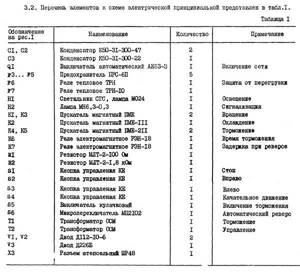 List of elements for the electrical circuit of the drilling machine 2N135