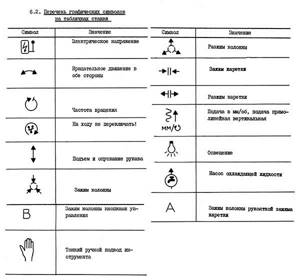 List of graphic symbols on machine plates 2k52