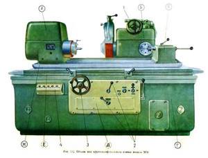 List of components of the grinding machine 3151
