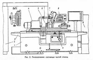 List of components of the 3M151 grinding machine