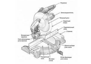 Miter saw for wood: types, device, manufacturers