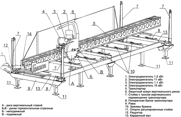 Saw unit and sawmill operation diagram