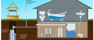 Пластиковый колодец для скважины в системе частного водоснабжения