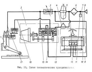 Pneumatic diagram of surface grinding machine 3D756