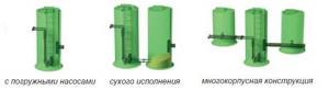According to the design, SPS are available with submersible pumps, dry version and multi-section