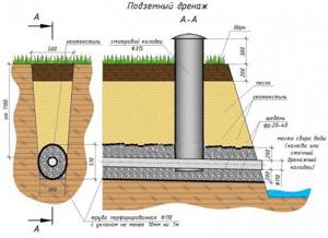 underground drainage