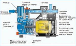 centrifugal type surface pump