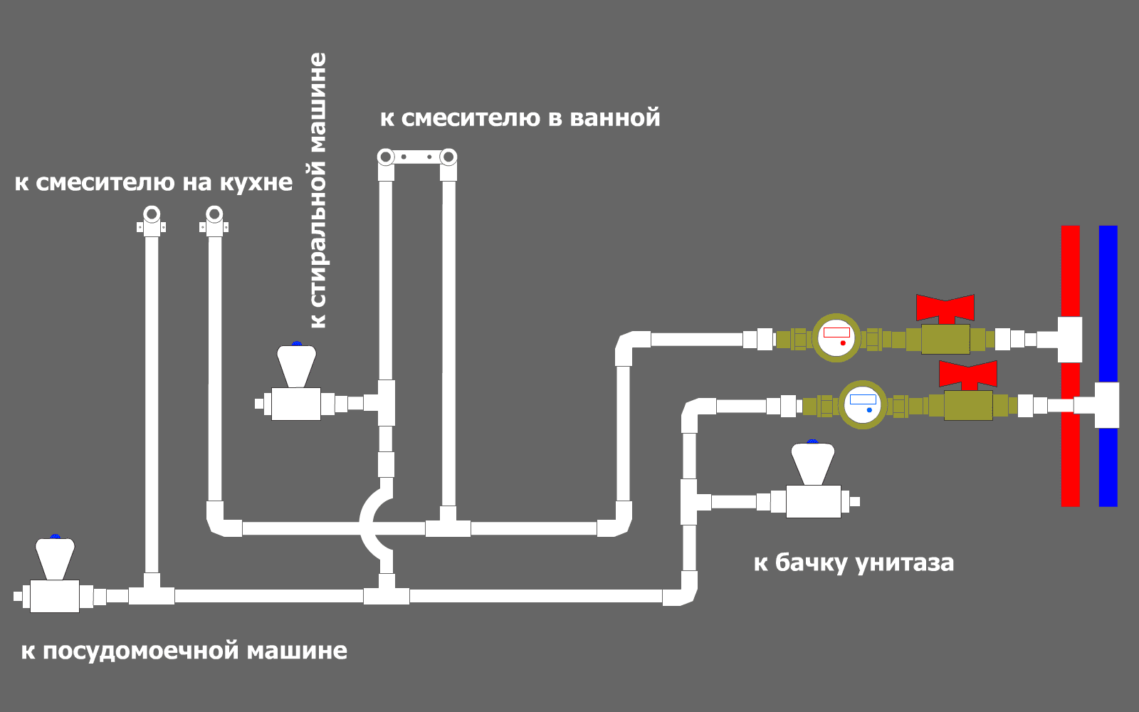 полипропиленовые трубы для водопровода