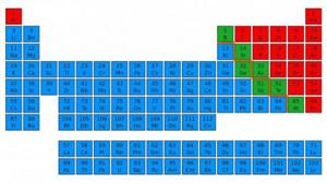 position of metals and non-metals in the periodic table