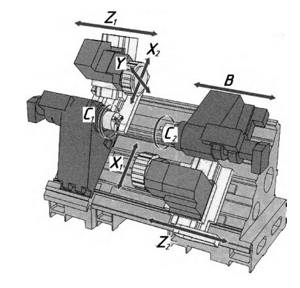 Position of the axes on a CNC lathe with a counter spindle and two turrets