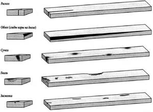 Defects in the structure of wood in lumber