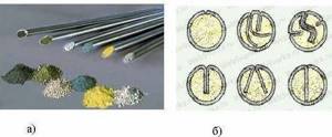 Flux-cored wires for welding and surfacing
