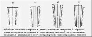 Sequence of processing of conical holes