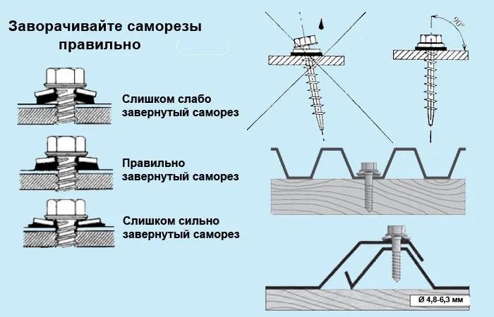 rules for fastening corrugated sheets on the roof