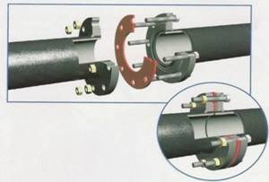 Example of connecting pipes to flanges