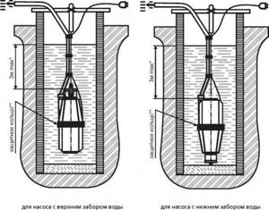 Примеры погружения насоса Малыш с верхним и нижним забором воды в скважину или колодец