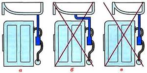 Examples of correct and incorrect installation of a sink above a washing machine