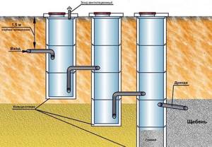 The principle of operation of a concrete septic tank
