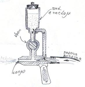 Working principle of a sandblasting gun