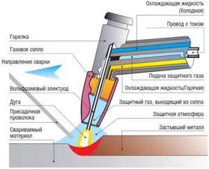Working principle of plasma cutting