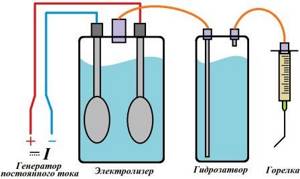 принцип работы водородной сварки