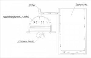 operating principle of a wax grinder for making foundation