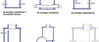 Принципы устройства канализационного трубопровода