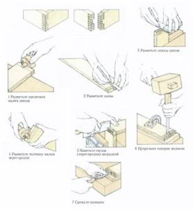manufacturing process of decorative dovetail joint