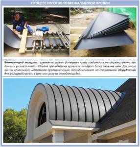 Seam roof manufacturing process