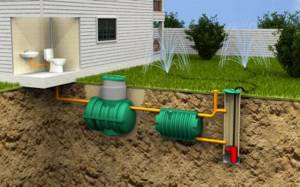 Sewerage project with septic tank Rostock
