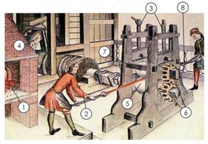 Rolling mill of de Gennin at the Ural factories. Drawing from the 18th century. 