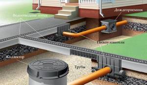Calculation of pipes for storm drainage