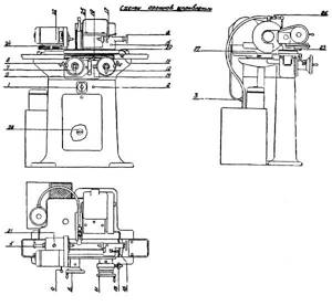 Location of controls for the V-88 cylindrical grinding machine