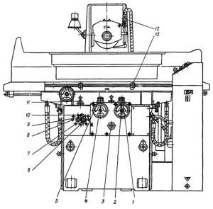 Location of controls for the 3G71M grinding machine