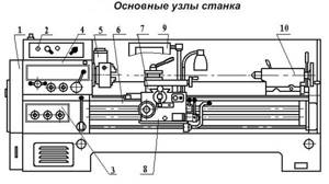 Location of the main components of the 16B20 screw-cutting lathe