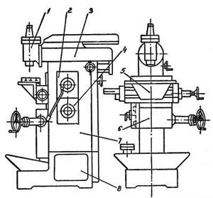 Расположение составных частей консольно фрезерного станка 676П